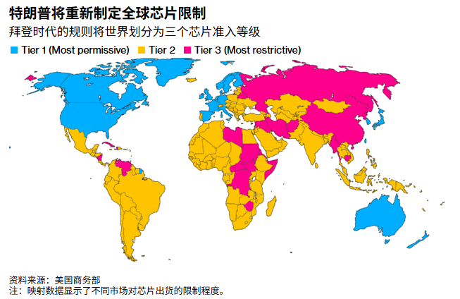 卡脖不成又要放松?懂王考虑撤销芯片限制
