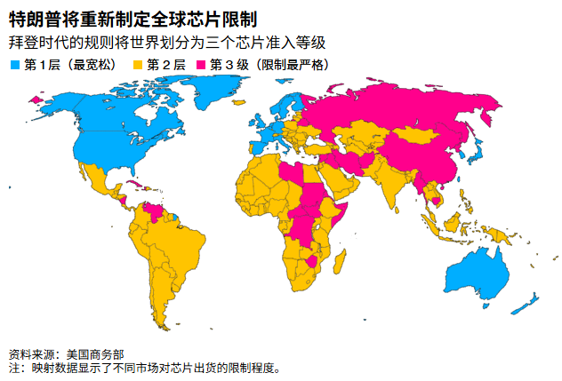 为遏制中国半导体超车,懂王放弃芯片出口法规