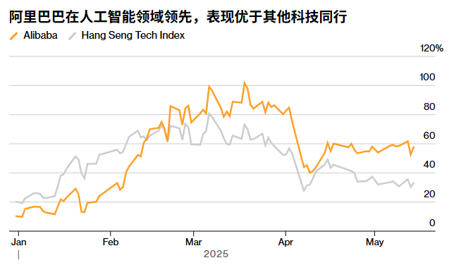 阿里季度赢收增长7%,但仍未达到市场预期