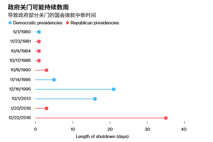 美国副总统万斯:政府即将关门,这归咎于民主党
