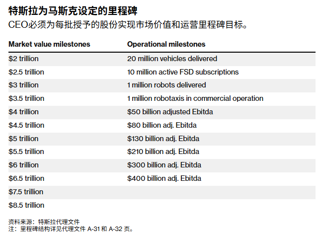 马斯克万亿薪酬获批,财富超过52%美国底层人民