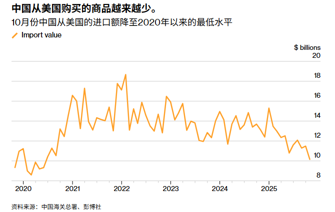 美国州政府官员：应当在贸易局势稳定前，提前维护伙伴关系