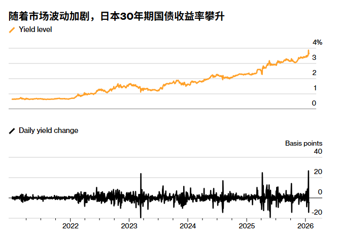 高盛：日债跌10bp，美债就会受到2-3bp的冲击