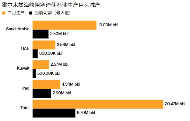 国际能源署:提议释放有史以来最大规模的战略石油储备