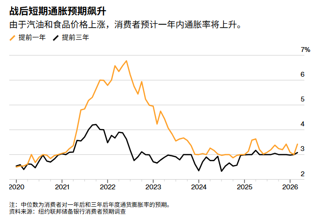 尽管通胀预期上升，威廉姆斯认为没必要调整利率