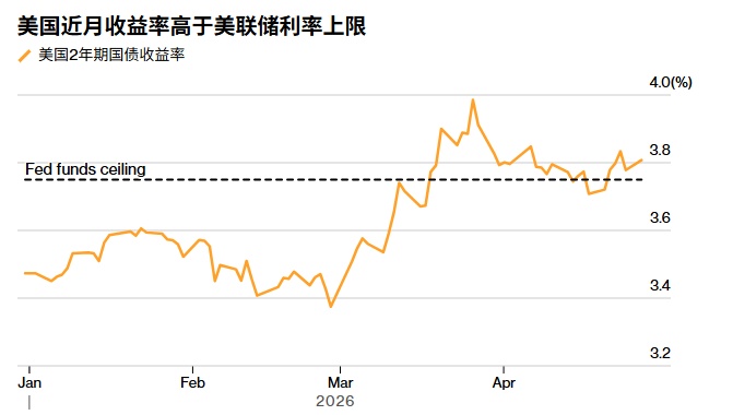 华尔街:沃什入主美联储预计将在12月降息