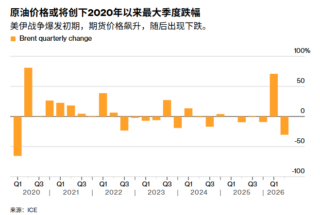 Morgan Stanley warns: Crude oil market faces oversupply
