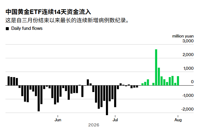 Gold returns to 4,300, Strait Agreement 2.0 on the verge of launch